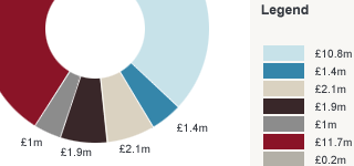 About Us: Operating Expenditure